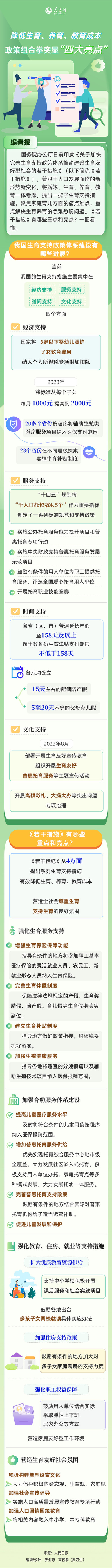 降低生育、养育、教育成本 政策组合拳突显“四大亮点”