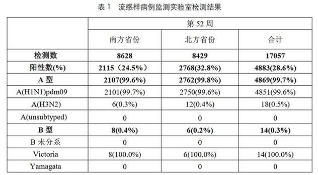 占比99%！今冬呼吸道头号“凶手”横行，这种常见药别乱吃