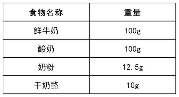 假期也别忘记天天喝奶，助力孩子们健康成长