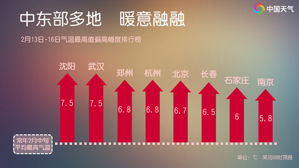 七九还会继续冷下去吗？大数据看数九寒冬何时冷