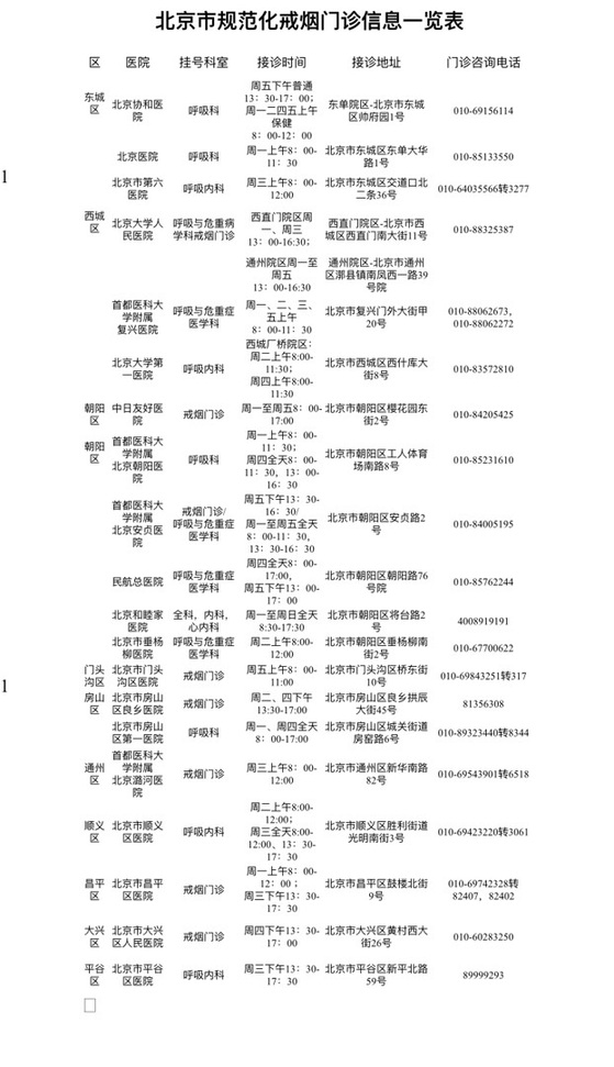 北京规范化戒烟门诊电子地图上线，共20家