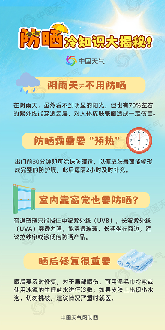 高温季开启！全国防晒指数地图来了 看你那需要几级防晒装备