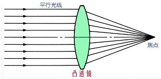 高温天注意了 这些日用品摆放不当可能引发火灾