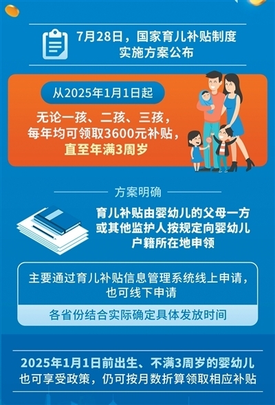 为育儿减负 给未来投资