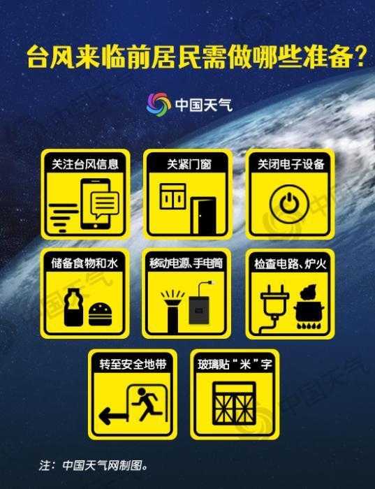 台风来了如何应对？get防御自救指南助你安全避险