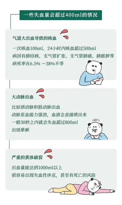 为什么献血400ml没事,失血400ml却很危险?