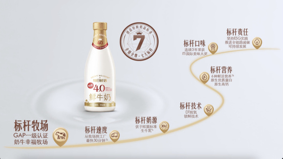 “神鲜奶”如何炼成？央视网对话每日鲜语温凤亮，探寻品质之道