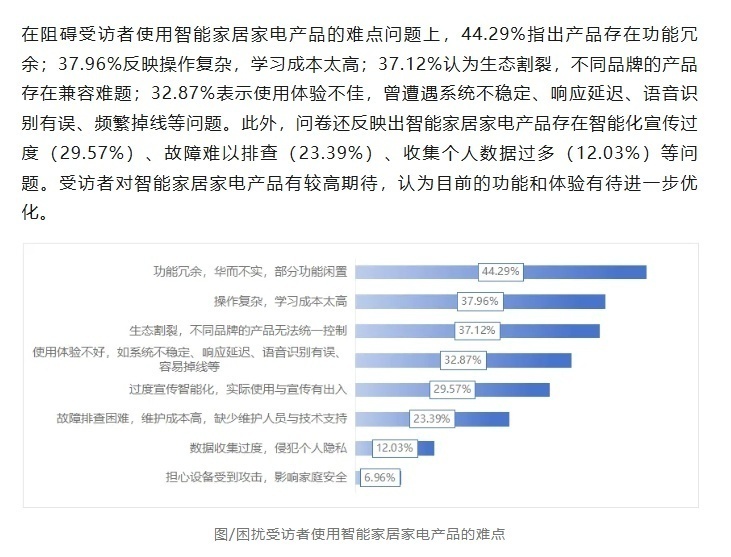 是“神器”还是“摆设”?智能家居“伪智能”现象调查