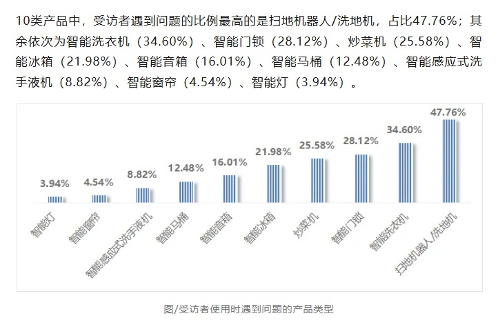 是“神器”还是“摆设”?智能家居“伪智能”现象调查