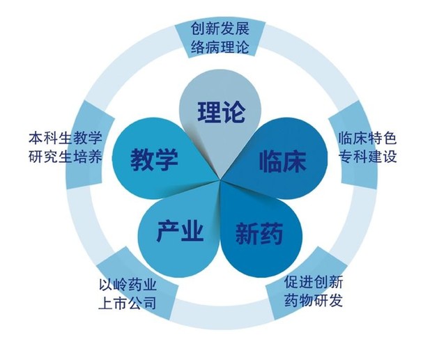 五位一体 创新转化 ——记络学大医吴以岭院士 五位一体 创新转化 ——记络学大医吴以岭院士