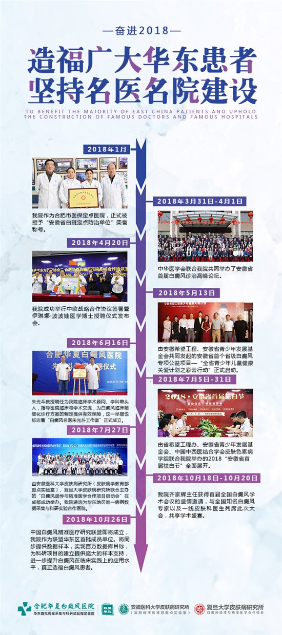 2018首届全国白癜风学术会议如期举行，合肥华夏专家团出席
