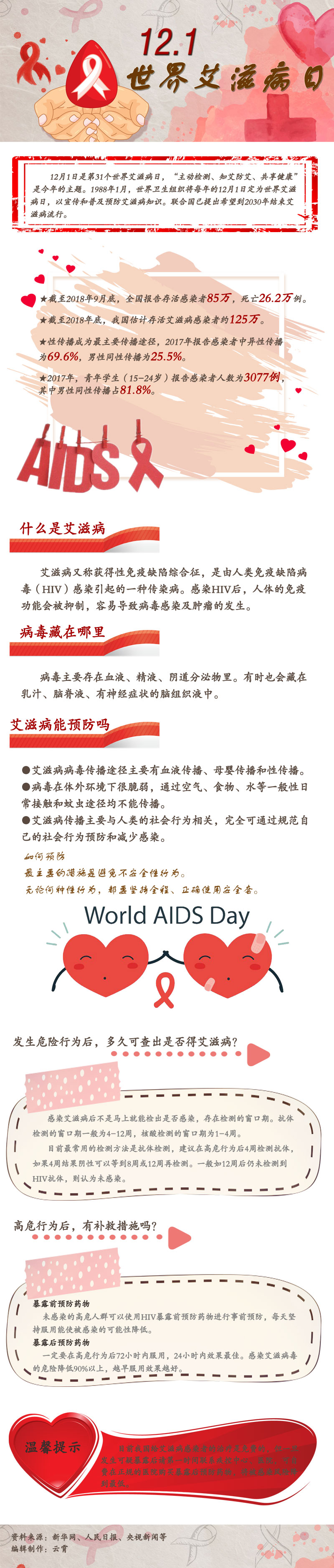世界艾滋病日|为“艾”发声 值得收藏