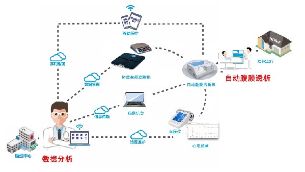 疫情防控期，腹膜透析患者应关注六大问题