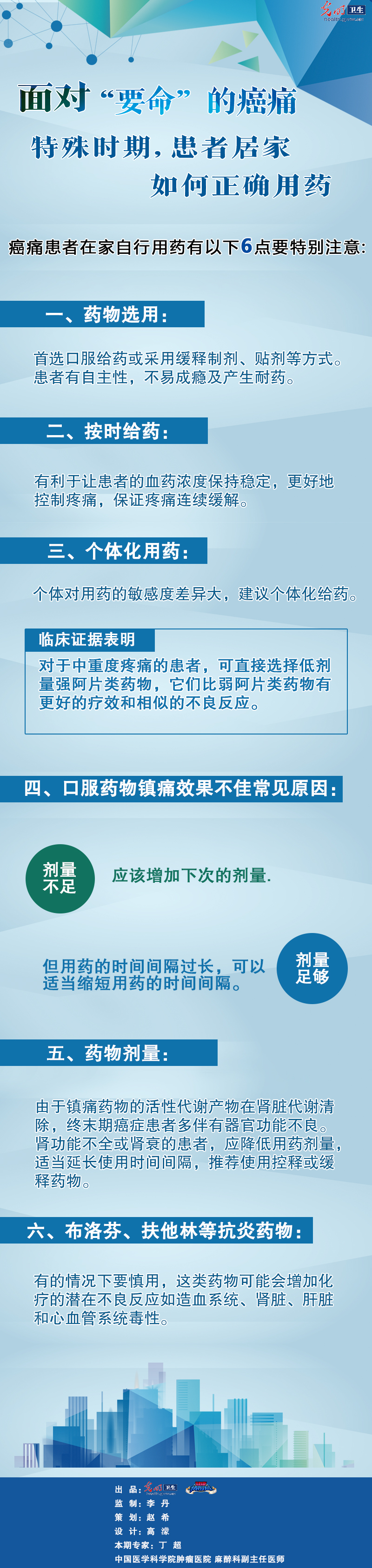 【一图读懂】面对要命的癌痛 特殊时期患者居家如何正确用药