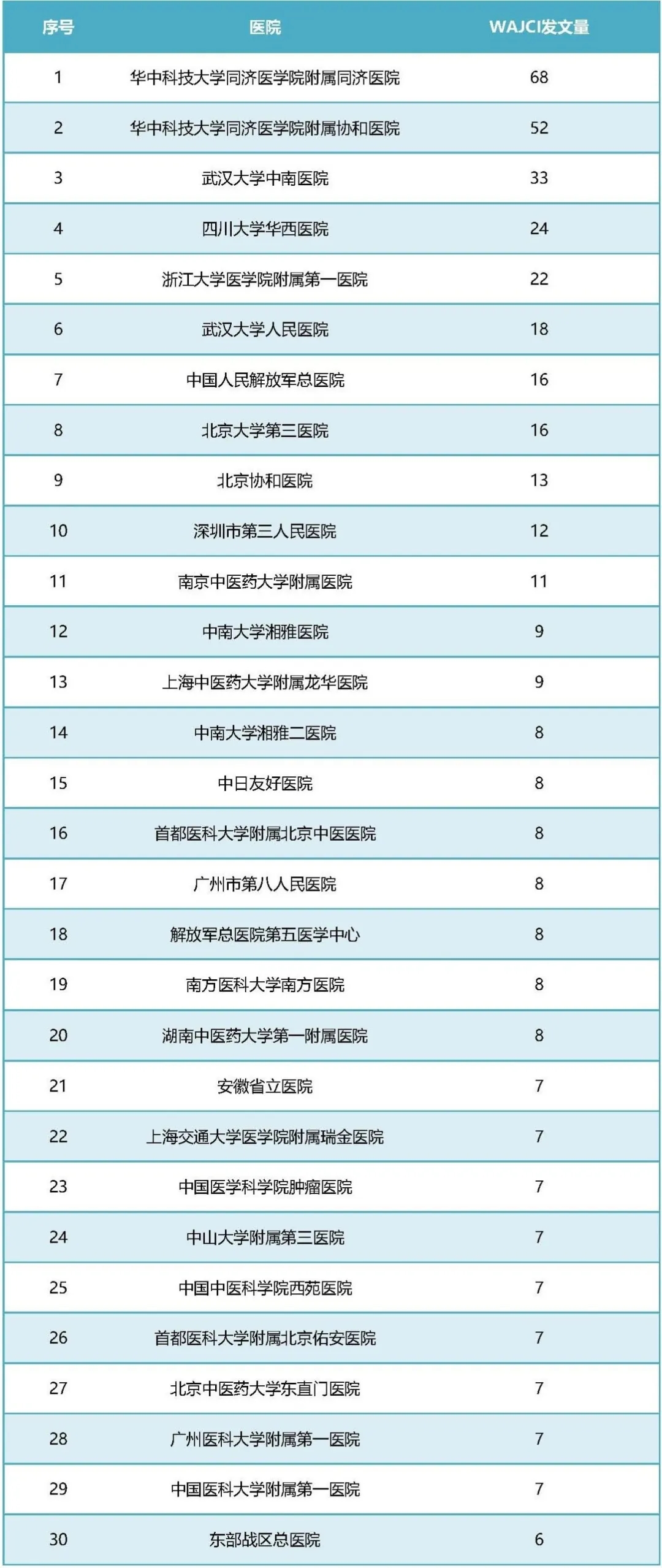 护理期刊排名_面部护理图片