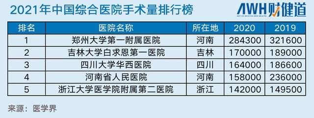 “全球最大卫生院”郑大一附院：以利益为导向做医疗