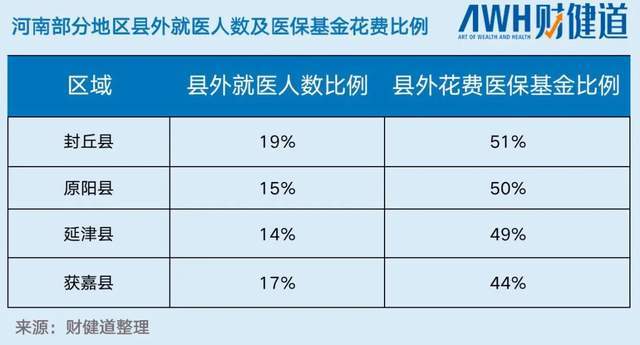 “全球最大卫生院”郑大一附院：以利益为导向做医疗