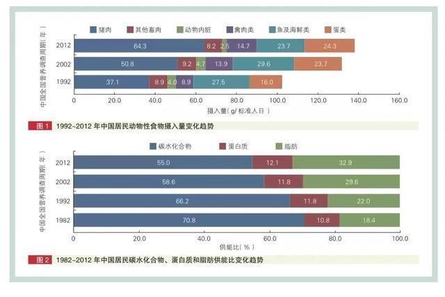每5例死亡中有2例死于心血管病，国家心血管病中心发布5大影响因素