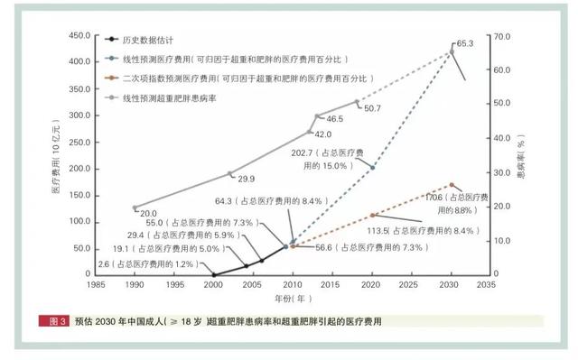 每5例死亡中有2例死于心血管病，国家心血管病中心发布5大影响因素