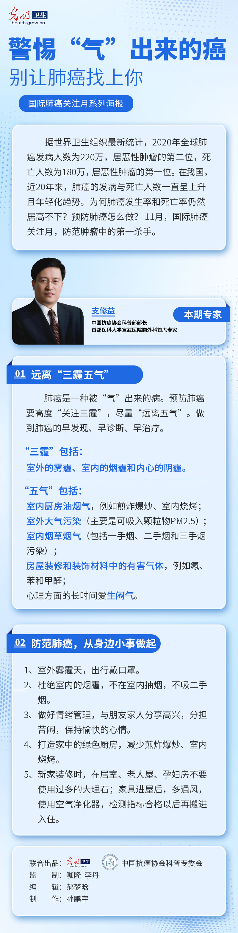 国际肺癌关注月系列海报|警惕“气”出来的癌，别让肺癌找上你