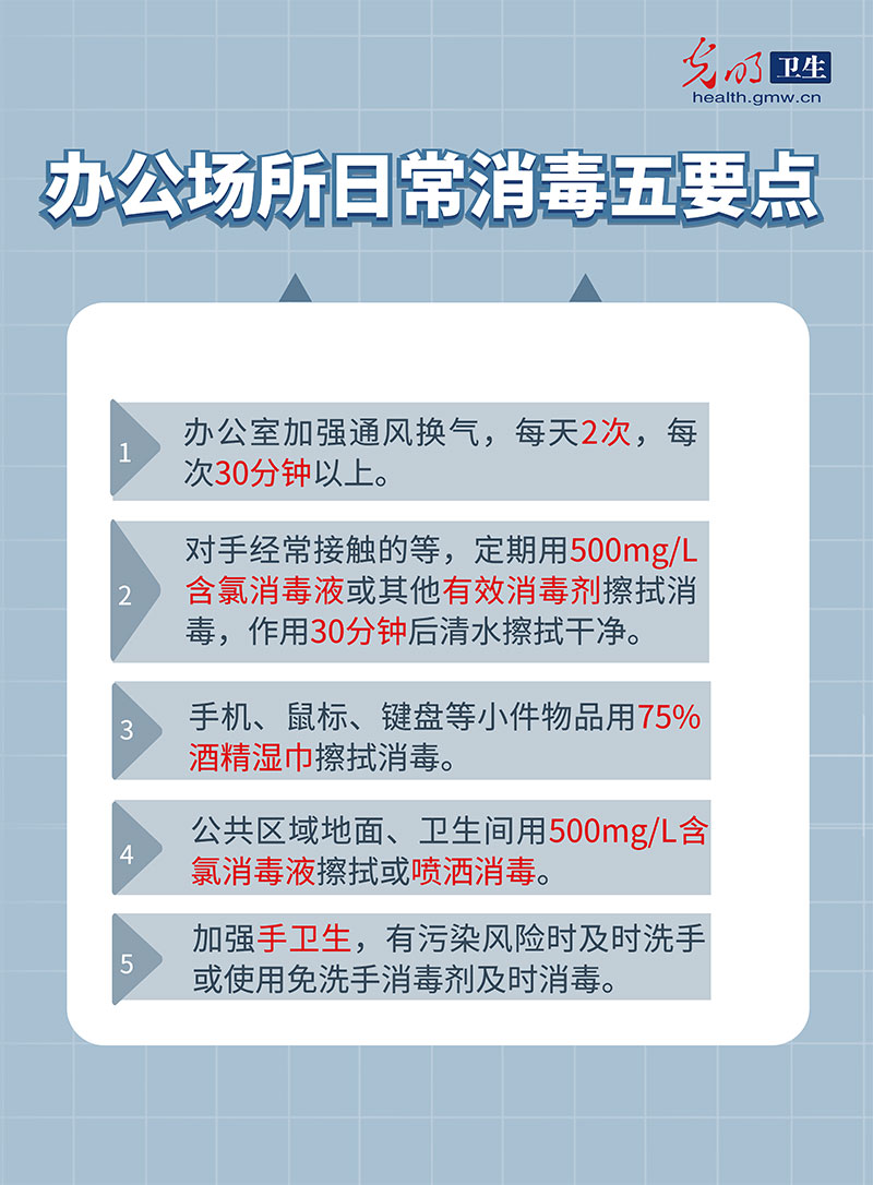 【防疫科普海报】办公场所日常消毒五要点
