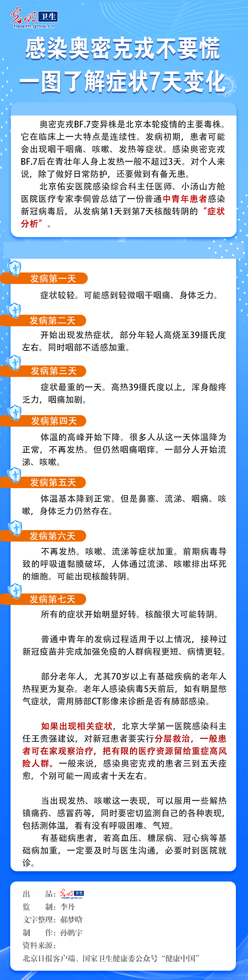 感染奥密克戎不要慌，一图了解症状7天变化