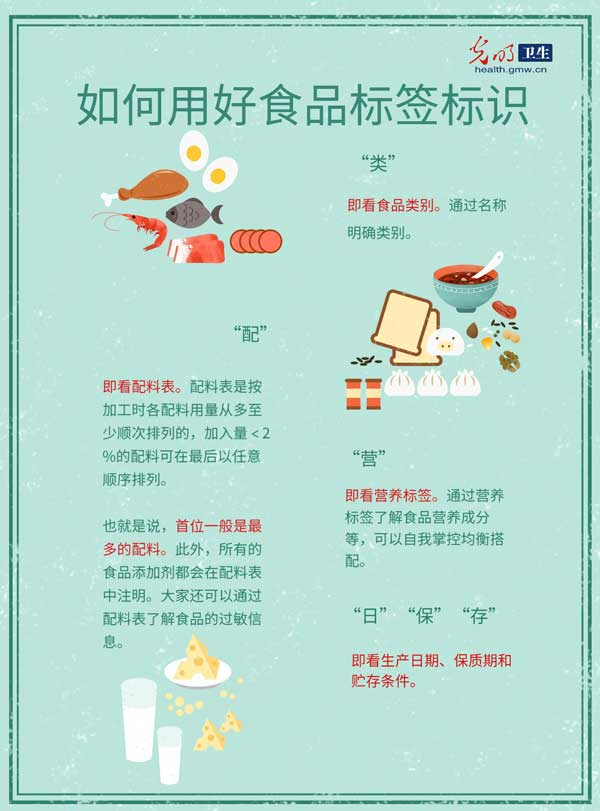 【科普海报】3·15 国际消费者权益日｜叮！您有一份消费提示，请查收