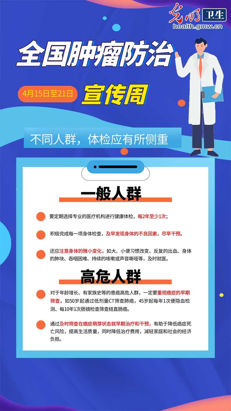 【科普海报】全国肿瘤防治宣传周|预防癌症贯穿生命全周期 【科普海报】全国肿瘤防治宣传周|预防癌症贯穿生命全周期