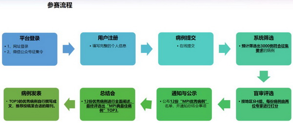 “破四唯”立新标 人才点评用才能奉献“说话”