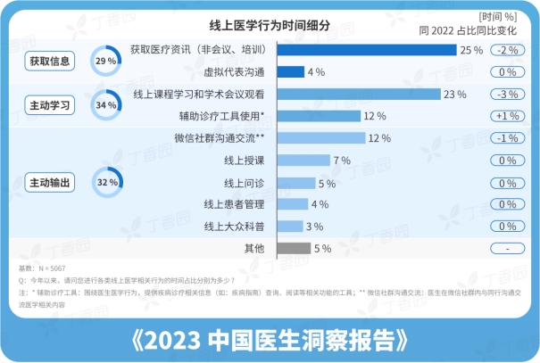 聚焦用户主动需求场景：丁香园dmc发布医药数字化精确营销处理决议