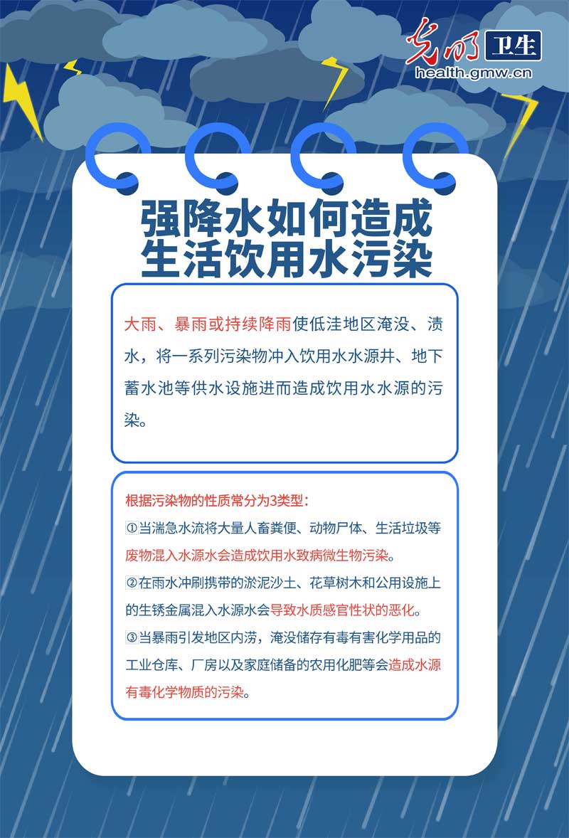 【科普海报】强降雨天气，如何注意生活饮用水卫生安全