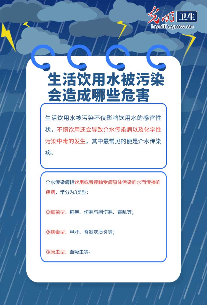 【科普海报】强降雨天气，如何注意生活饮用水卫生安全