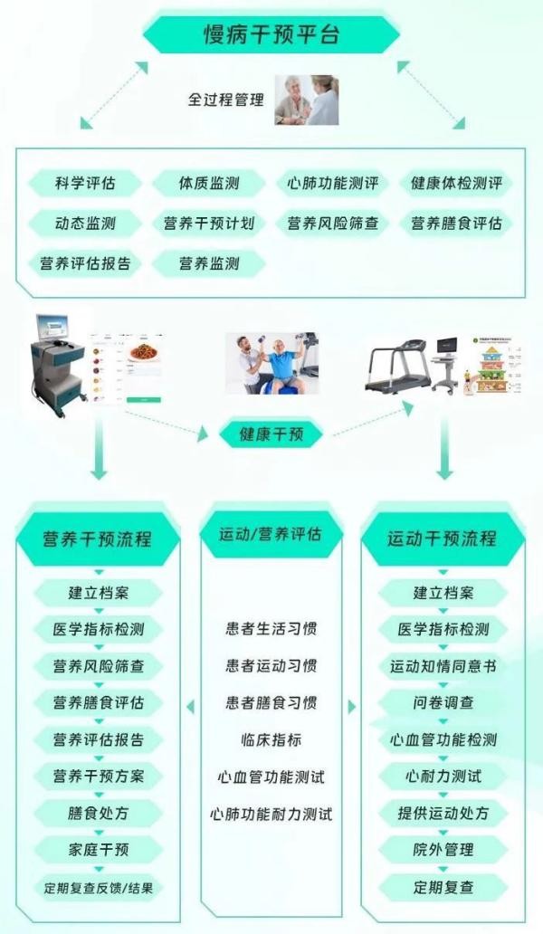 健康有益亮相2023中国慢性病与信息大会