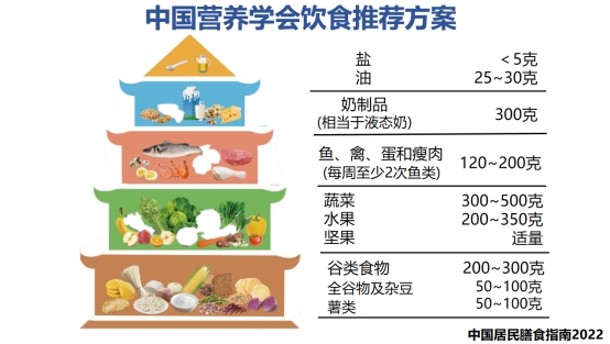 保持心血管健康的八要素