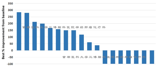 三博脑科张俊平研究成果在第29届美国神经肿瘤年会进行大会口头报告