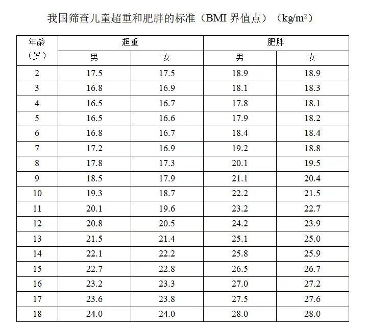 儿童体重管理与轻断食：揭秘健康成长的“轻”密码