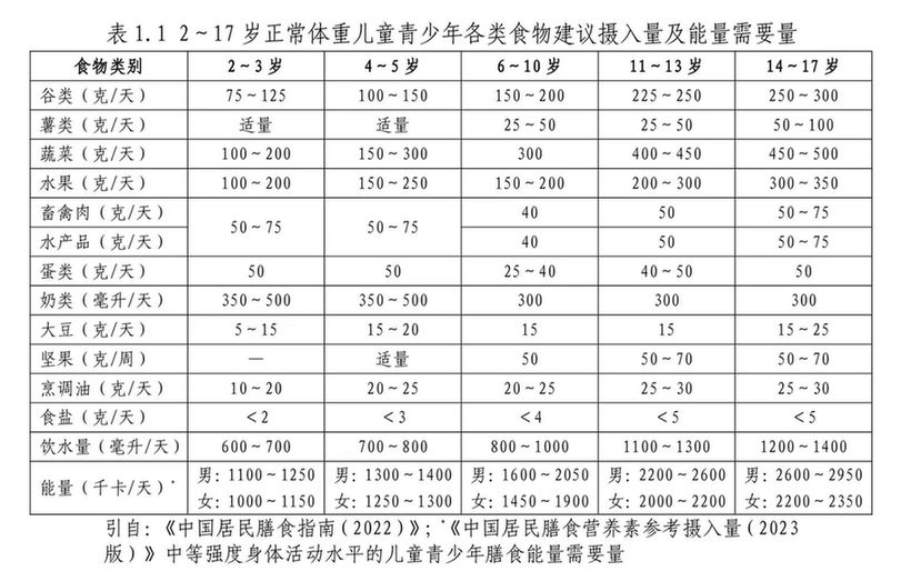 儿童体重管理与轻断食：揭秘健康成长的“轻”密码