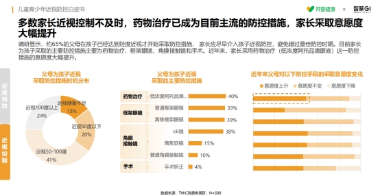 《儿童青少年近视防控白皮书》正式发布，共筑明眸未来