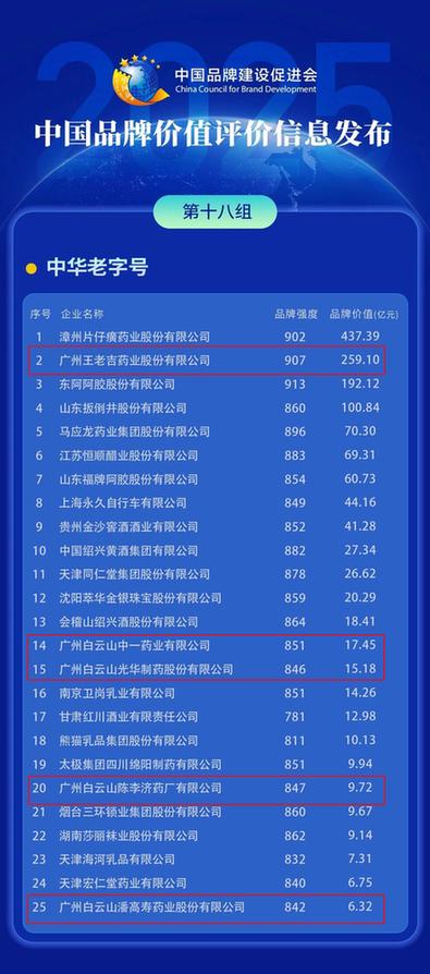 守正创新双轮驱动，中医药文化国际传播开辟品牌价值新路径
