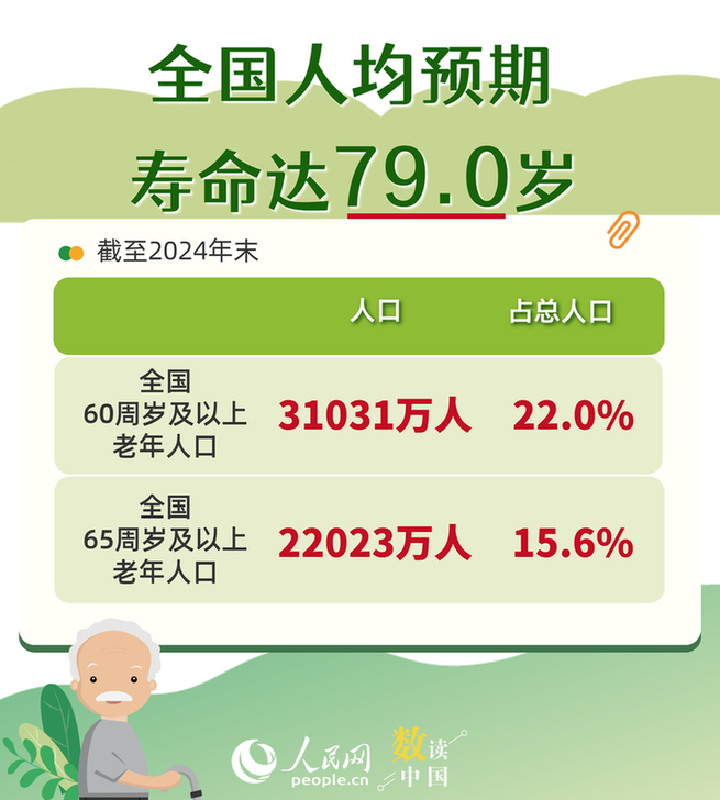 6组数据看养老服务2024“成绩单”