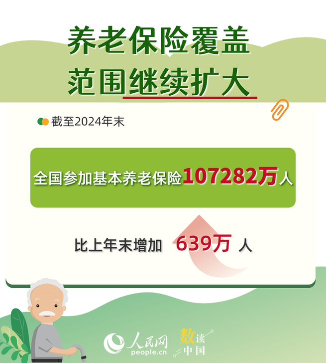 6组数据看养老服务2024“成绩单”