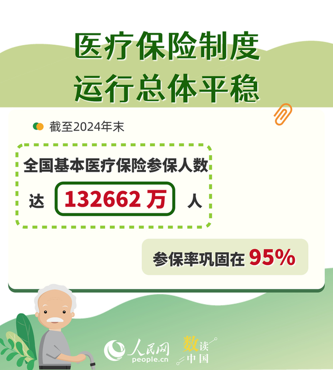 6组数据看养老服务2024“成绩单”