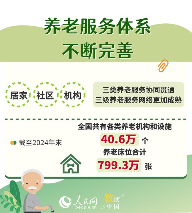 6组数据看养老服务2024“成绩单”