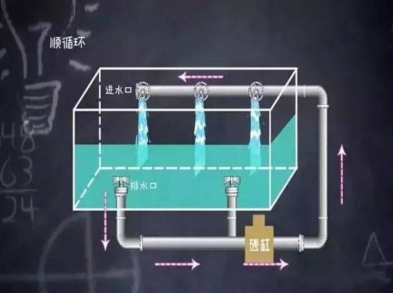 被吸住溺亡！泳池这个地方快远离