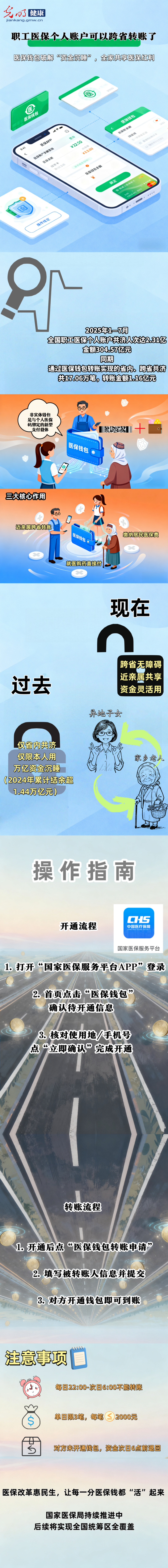 职工医保个人账户余额可以转账了，一图读懂如何操作