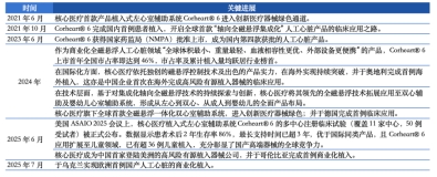 人工心脏领域格局重塑，引领治疗新突破