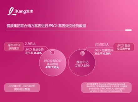 守护女性乳腺健康 用“早”行动筑牢健康防线