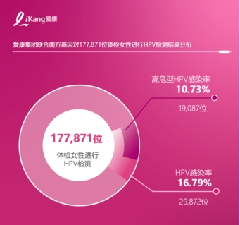 守护女性乳腺健康 用“早”行动筑牢健康防线