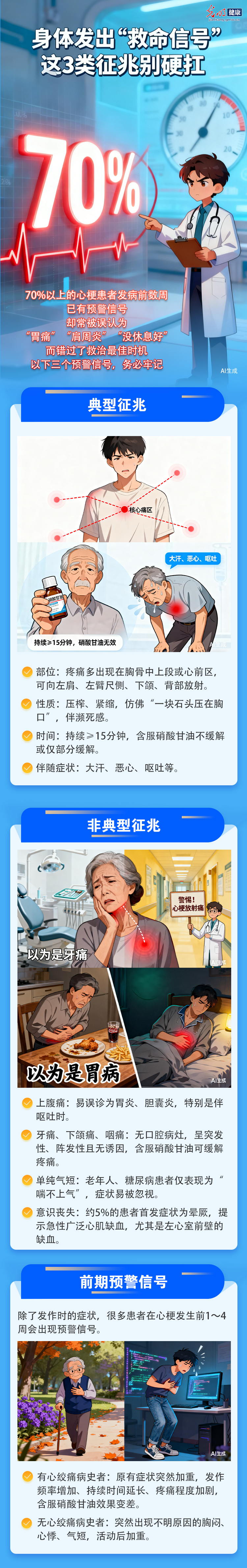 【心梗救治日】身体发出“救命信号” 这3类征兆别硬抗