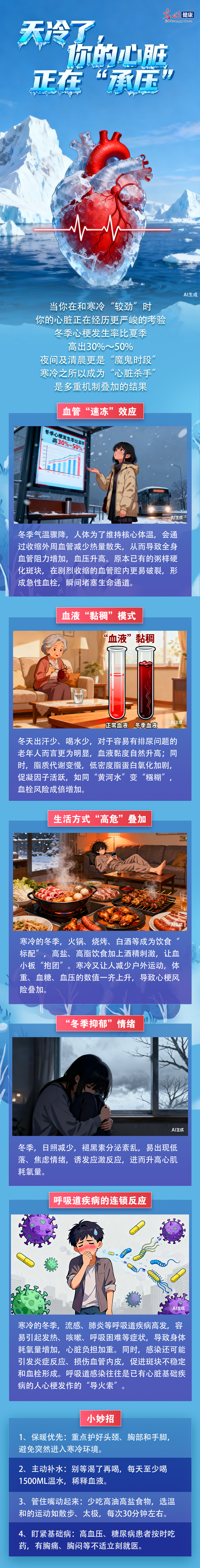 【心梗救治日】天冷了，你的心脏正在“承压”